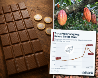 fallende-Kakaopreise-schokolade-billiger-vivani-bioschokolade